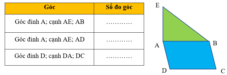 Dùng thước đo để đo và hoàn thành bảng dưới đây: (ảnh 1)