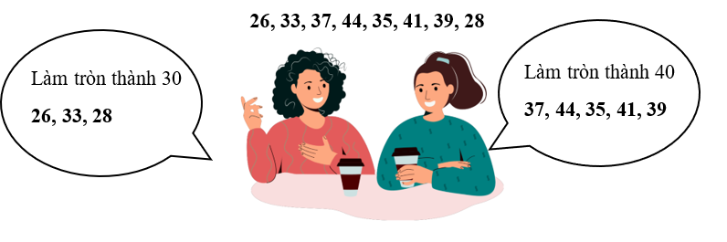 Phân loại các số sau vào các nhóm. 26, 33, 37, 44, 35, 41, 39, 28 (ảnh 2)