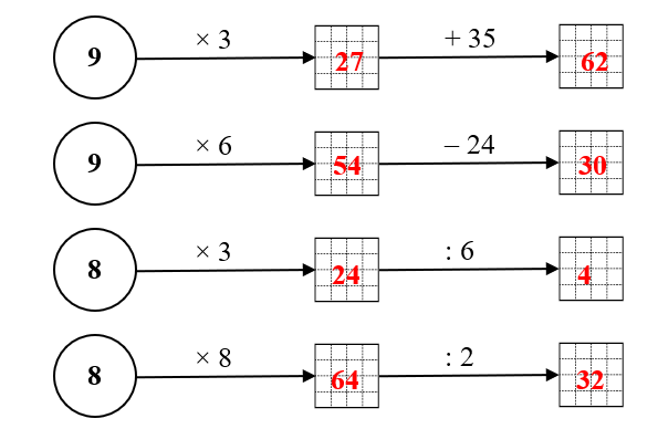 Số v&agrave;o &ocirc; trống ? (ảnh 2)