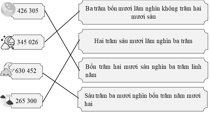 Nối. Ba trăm bốn mươi lăm nghìn không trăm hai mươi sáu (ảnh 2)