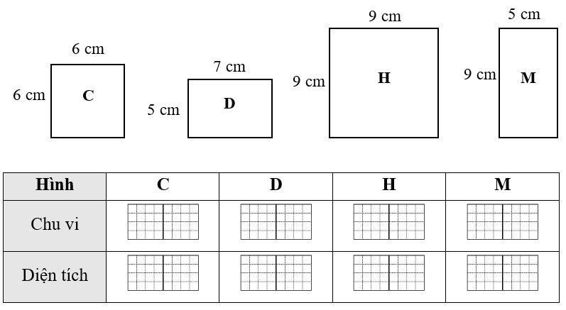Hoàn thành bảng sau: (ảnh 1)