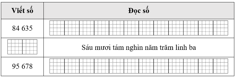 Hoàn thành bảng sau: (ảnh 1)