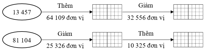Số vào chỗ trống ? (ảnh 1)