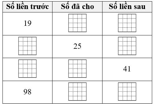 Hoàn thành bảng. (ảnh 2)