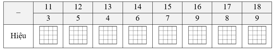 Số vào ô trống? (ảnh 1)