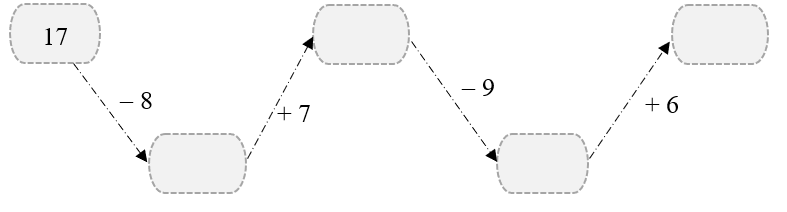 Điền số thích hợp vào ô trống. (ảnh 1)