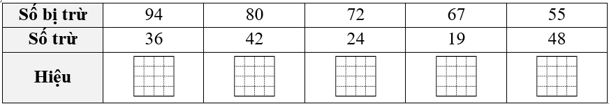Số vào ô trống ? (ảnh 1)
