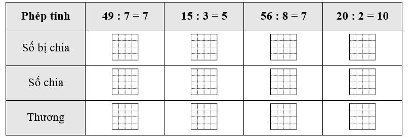 Số vào ô trống ? (ảnh 1)