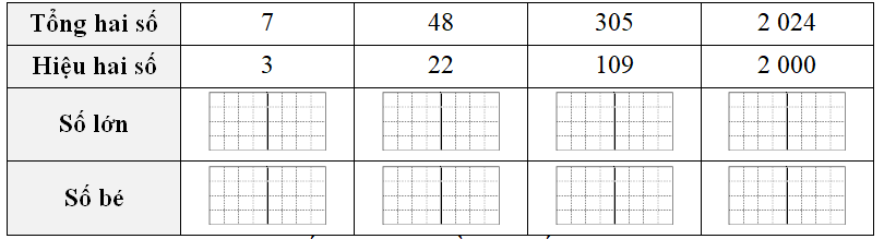 Số? Tổng hai số	7	48	305	2 024 (ảnh 1)