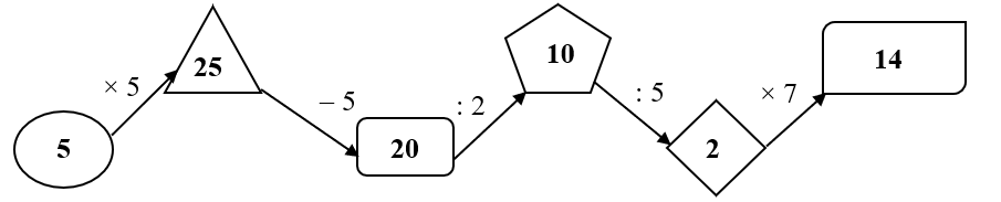 Điền số thích hợp vào ô trống: (ảnh 2)