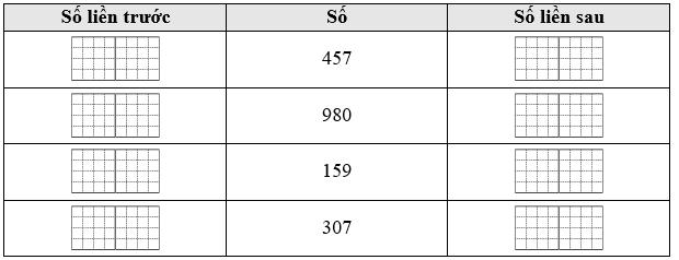 Số vào ô trồng ? (ảnh 1)