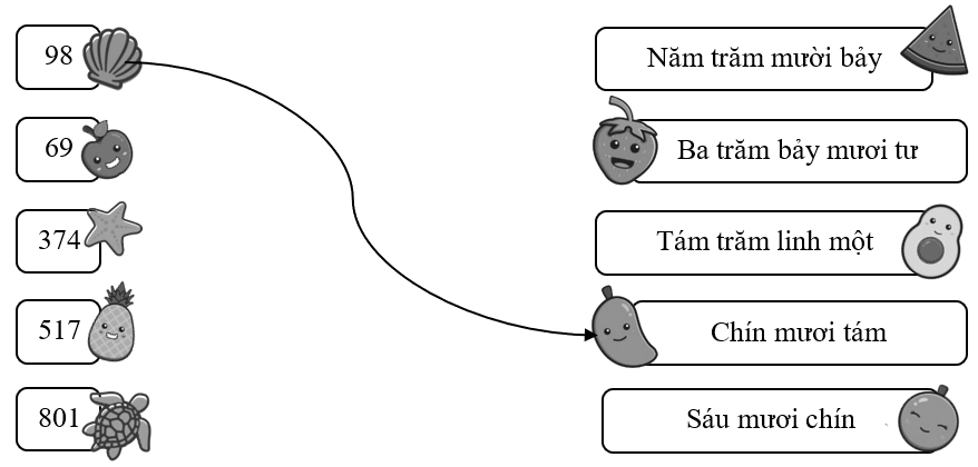 Nối các vế  : (ảnh 1)