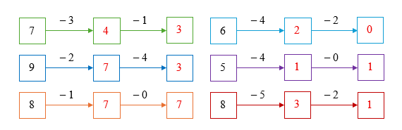 Điền số thích hợp vào ô trống: (ảnh 2)