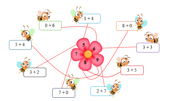 Nối: 0 + 6 (ảnh 2)
