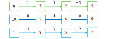 Điền số thích hợp vào ô trống: (ảnh 2)