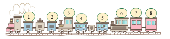 d) Toa mấy đứng ở trước toa 4?  (ảnh 1)