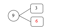  Điền Số? thích hợp (ảnh 2)