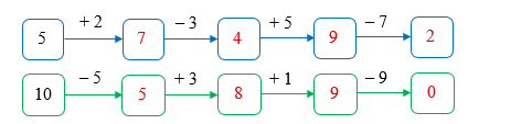  Điền Số? thích hợp   (ảnh 2)