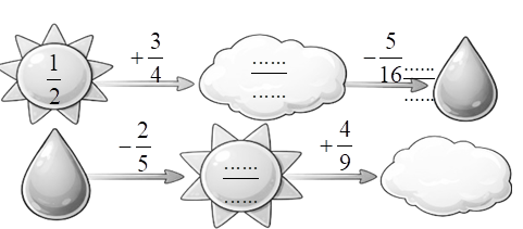 Viết phân số thích hợp vào chỗ chấm. 1/2 + 3/4 + ... (ảnh 1)