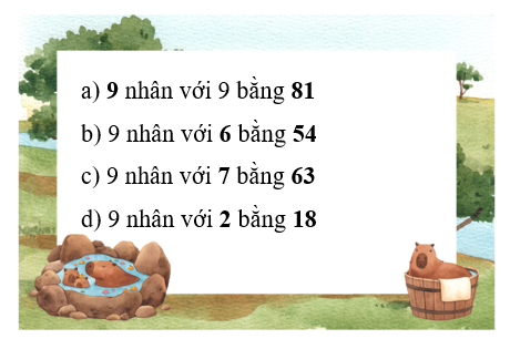 Điền số thích hợp vào chỗ chấm. (ảnh 2)