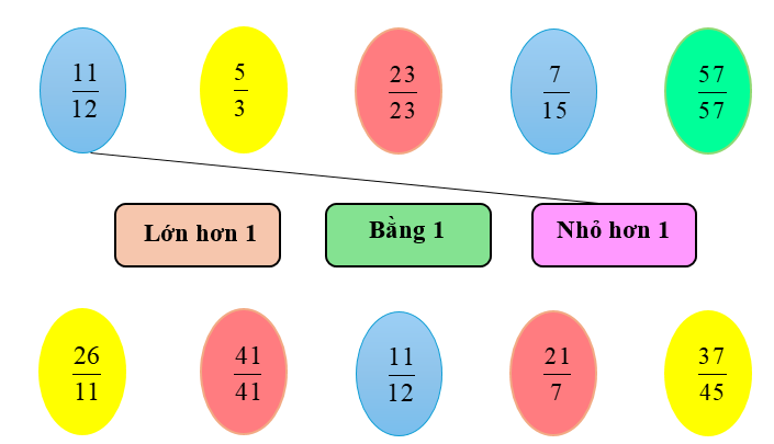 Nối (theo mẫu) (ảnh 1)