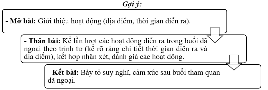 Hãy thuật lại một chuyến đi tham quan dã ngoại của lớp em mà em nhớ. (ảnh 1)