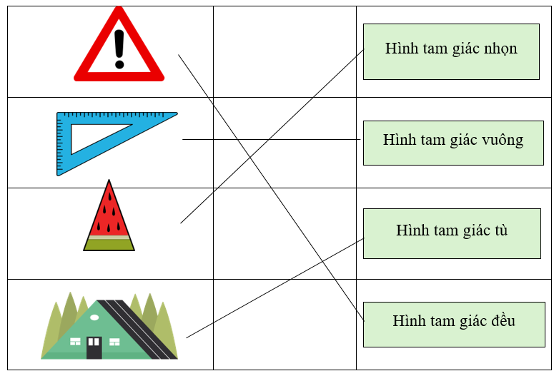 Nối giá trị tương ứng (ảnh 2)
