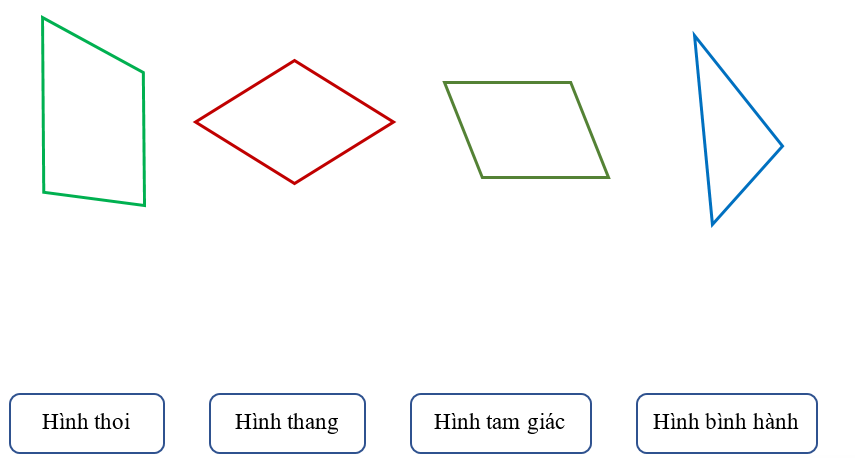 Nối mỗi hình với tên gọi thích hợp. (ảnh 1)