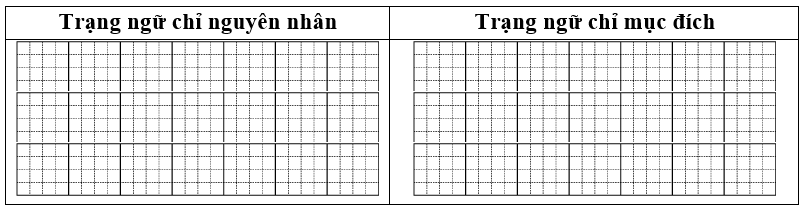 Tìm trạng ngữ trong mỗi câu dưới đây và xếp chúng vào nhóm thích hợp. (ảnh 1)