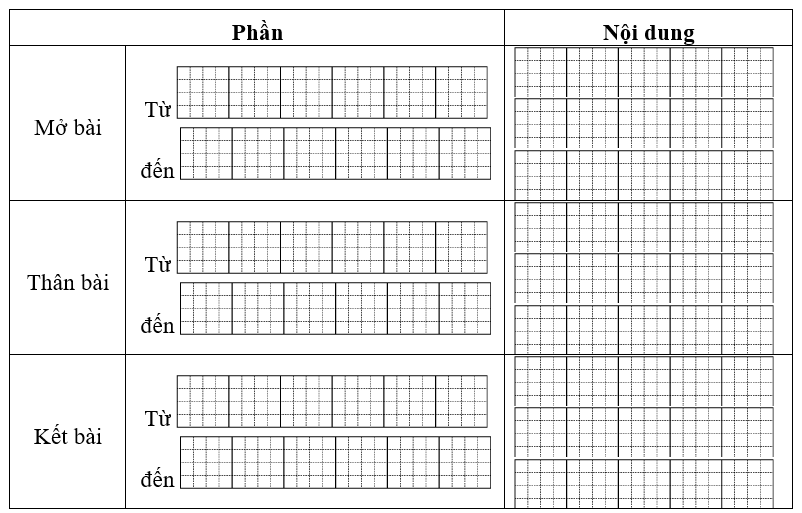 Tìm phần mở bài, thân bài, kết bài trong bài văn dưới đây và xác định nội dung của từng phần. (ảnh 1)