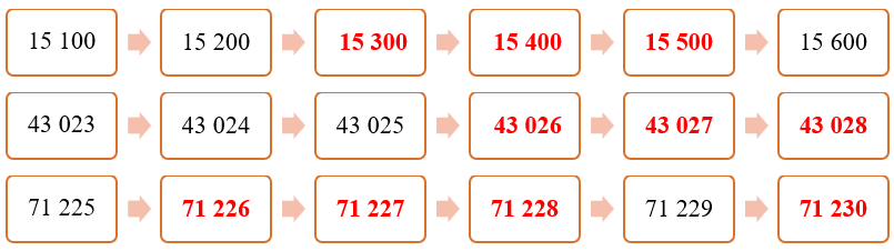 Điền số thích hợp? (ảnh 2)