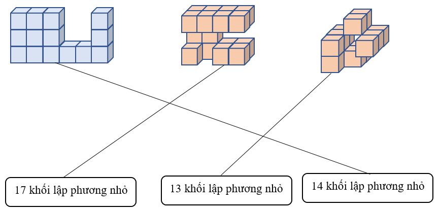 Nối hình lập phương với số lượng thể tích tương ứng (ảnh 2)
