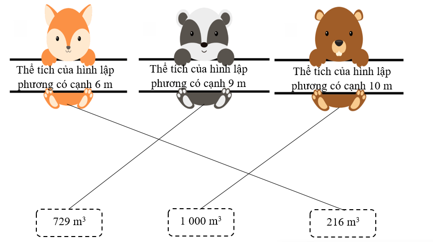 Nối giá trị tương ứng  (ảnh 2)