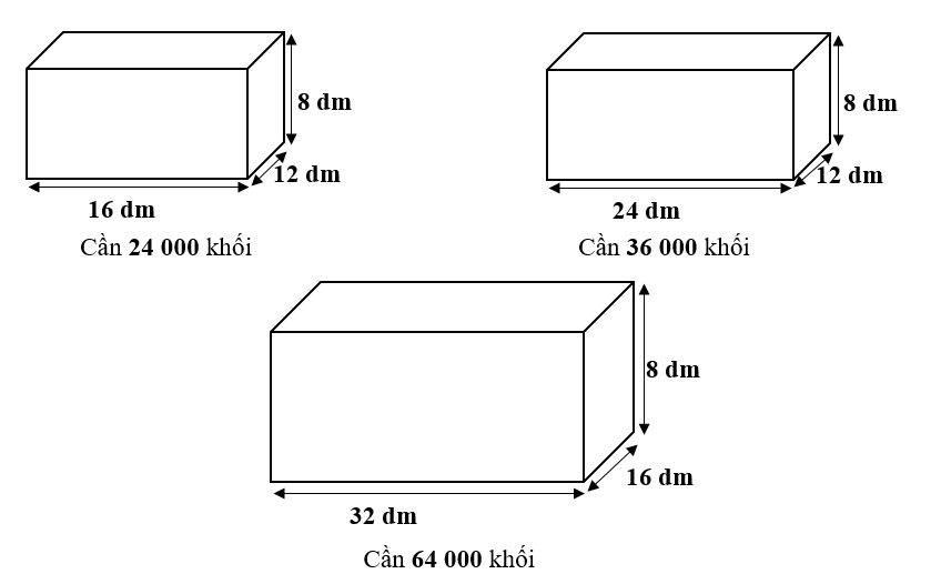 Điền số khối hình lập phương cạnh 4 cm cần dùng để xếp đầy các hình hộp dưới đây. (ảnh 2)