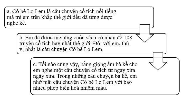 VIẾT: Luyện viết mở bài, kết bài cho bài văn kể lại một câu chuyện.   Đọc các đoạn mở bài dưới đây và xác định chúng thuộc kiểu mở bài nào? (ảnh 1)