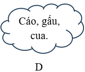 Thần Sét bị những con vật nào tấn công? (ảnh 4)
