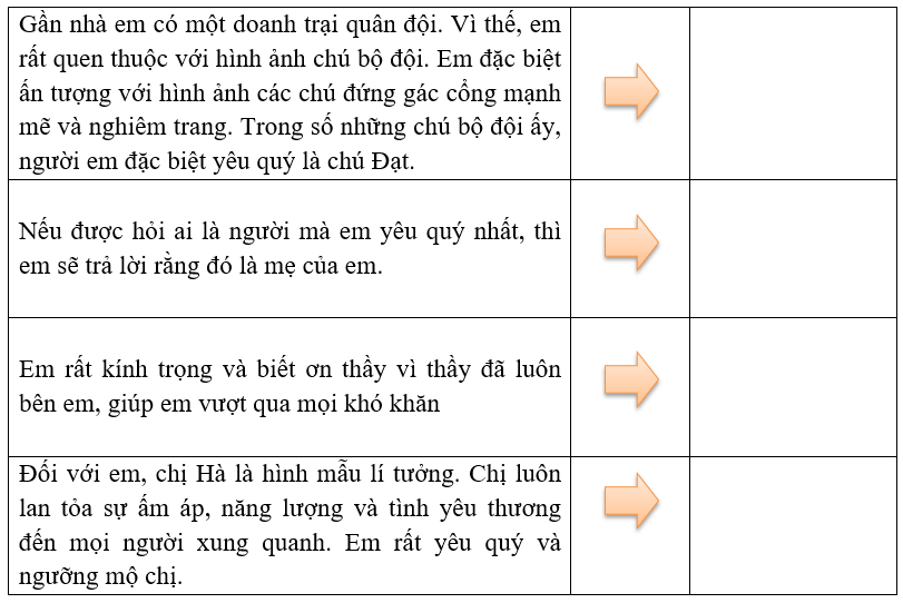 VIẾT: Viết mở bài và kết bài cho bài văn tả người.  Xác định dạng mở bài, kết bài trong các đoạn văn dưới đây: (ảnh 1)