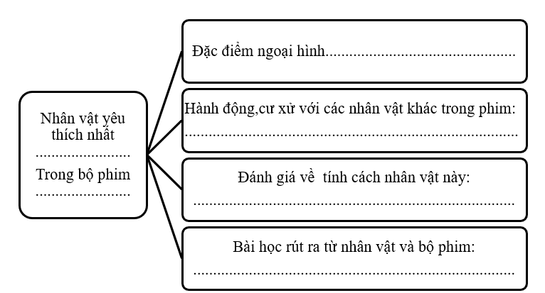 VIẾT: Tìm hiểu cách viết đoạn văn giới thiệu nhân vật trong một bộ phim hoạt hình  Đọc đoạn văn dưới đây và thực hiện yêu cầu. (ảnh 1)