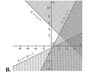 Miền nghiệm của hệ bất phương trình bậc nhất hai ẩn 2x - y < 1; x + y < 5;  - x + 2y >  - 1  là (ảnh 2)