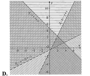 Miền nghiệm của hệ bất phương trình bậc nhất hai ẩn 2x - y < 1; x + y < 5;  - x + 2y >  - 1  là (ảnh 4)