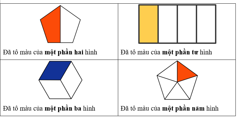 Điền một phần hai, một phần ba, một phần tư, một phần năm vào chỗ chấm. (ảnh 2)