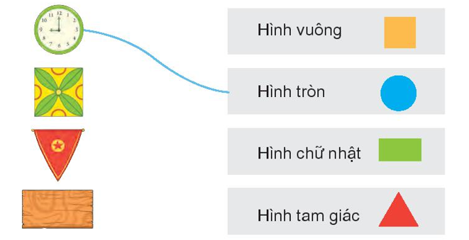 Nối theo mẫu (ảnh 1)