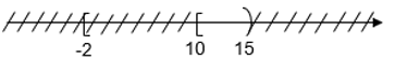 Cho A = x thuộc R | { - 2 < x < 4; B = x thuộc R | {3 < x < 15;  C = 10;  dương vô cùng. Hãy xác định và biểu diễn các tập hơp sau trên trục số (ảnh 1)
