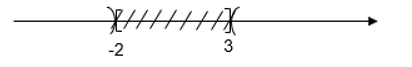 Cho A = x thuộc R | { - 2 < x < 4; B = x thuộc R | {3 < x < 15;  C = 10;  dương vô cùng. Hãy xác định và biểu diễn các tập hơp sau trên trục số (ảnh 2)