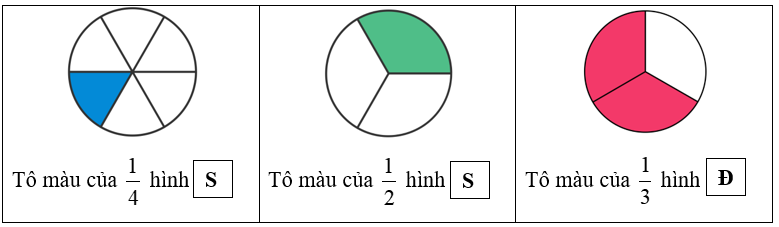 Đúng ghi Đ, sai ghi S. (ảnh 2)