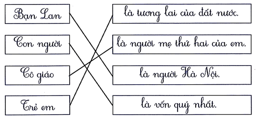 Nối đúng (1 điểm) (ảnh 2)