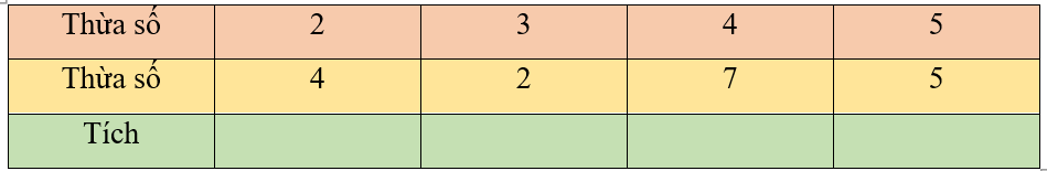 Điền vào chỗ trống. (ảnh 1)