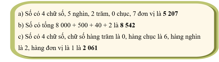 Điền số thích hợp vào chỗ chấm. (ảnh 2)
