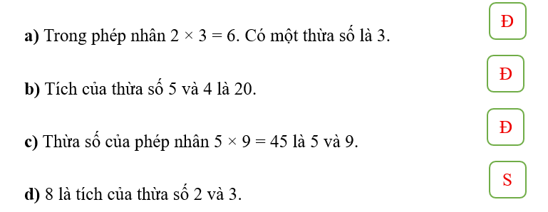 Đ&uacute;ng ghi Đ, sai ghi S (ảnh 1)
