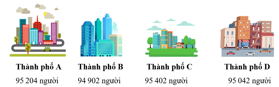 Hoàn thiện các chỗ chấm sau.  a) Thành phố nào đông dân nhất? (ảnh 1)